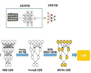 멘토, 칩스앤미디어에 설계 검증 솔루션 ‘캐타펄트 HLS’ 도입